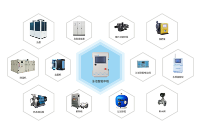 威浪仕智慧泳池設(shè)備 賦能智慧泳池控制系統(tǒng)發(fā)展