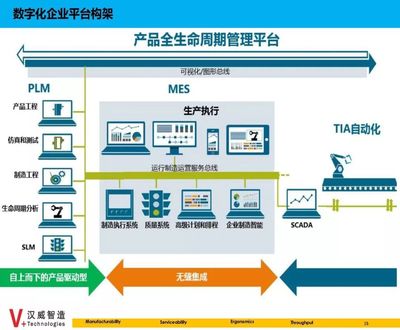 數(shù)據(jù)集成 智能制造的神經(jīng)系統(tǒng)