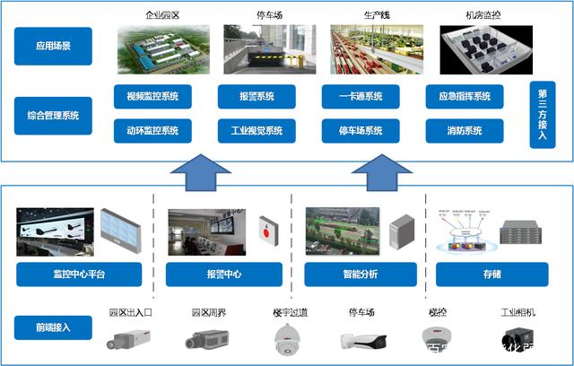 時(shí)至今日，做智能化弱電行業(yè)真的沒(méi)有前途了嗎？